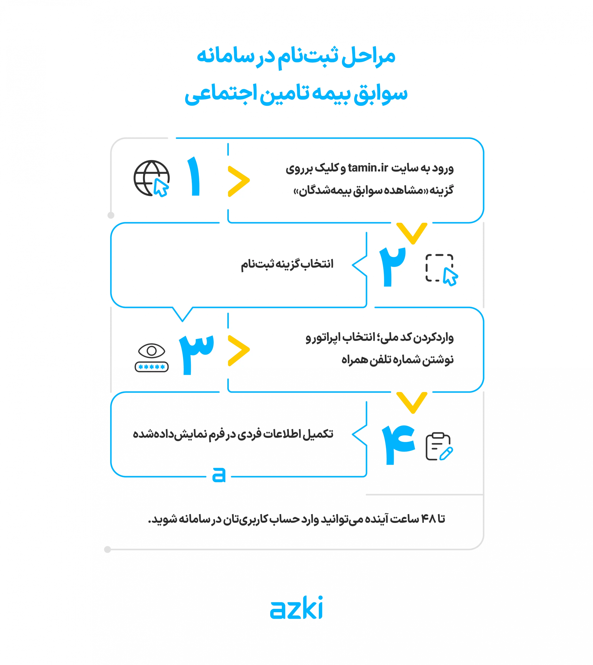 مراحل ثبتنام در سامانه سوابق بیمه تامین اجتماعی