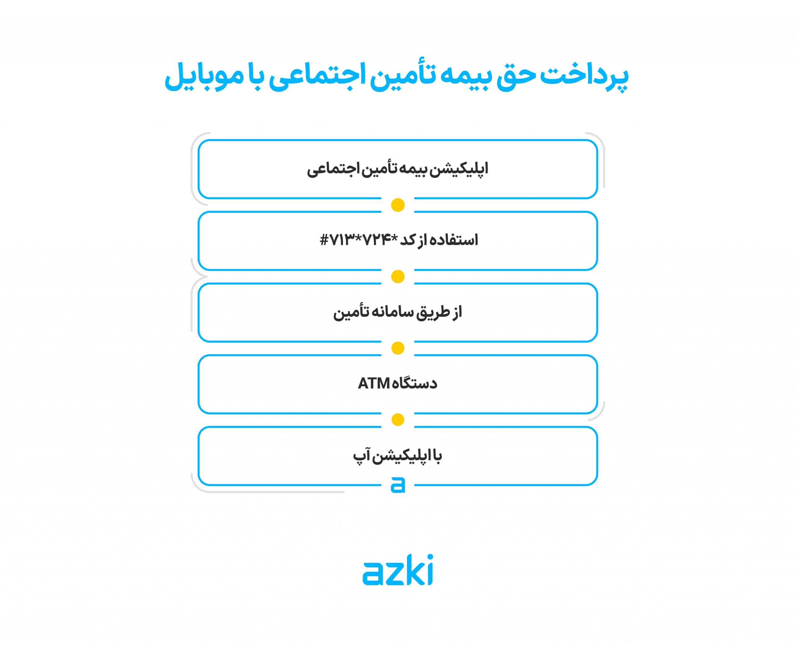 پرداخت حق بیمه تأمین اجتماعی با موبایل