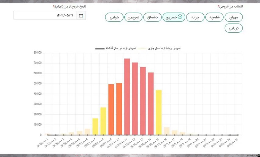 ثبتنام گروهی در سامانه سماح