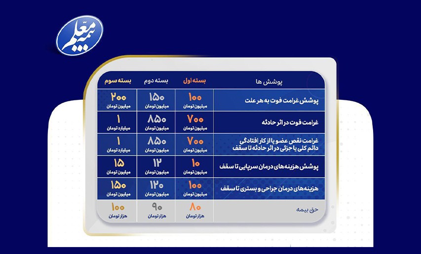 پوششهای بیمه اربعین سماح