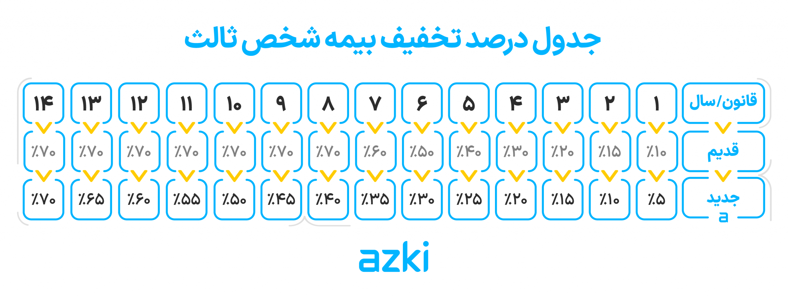 جدول درصد تخفیف بیمه شخص ثالث
