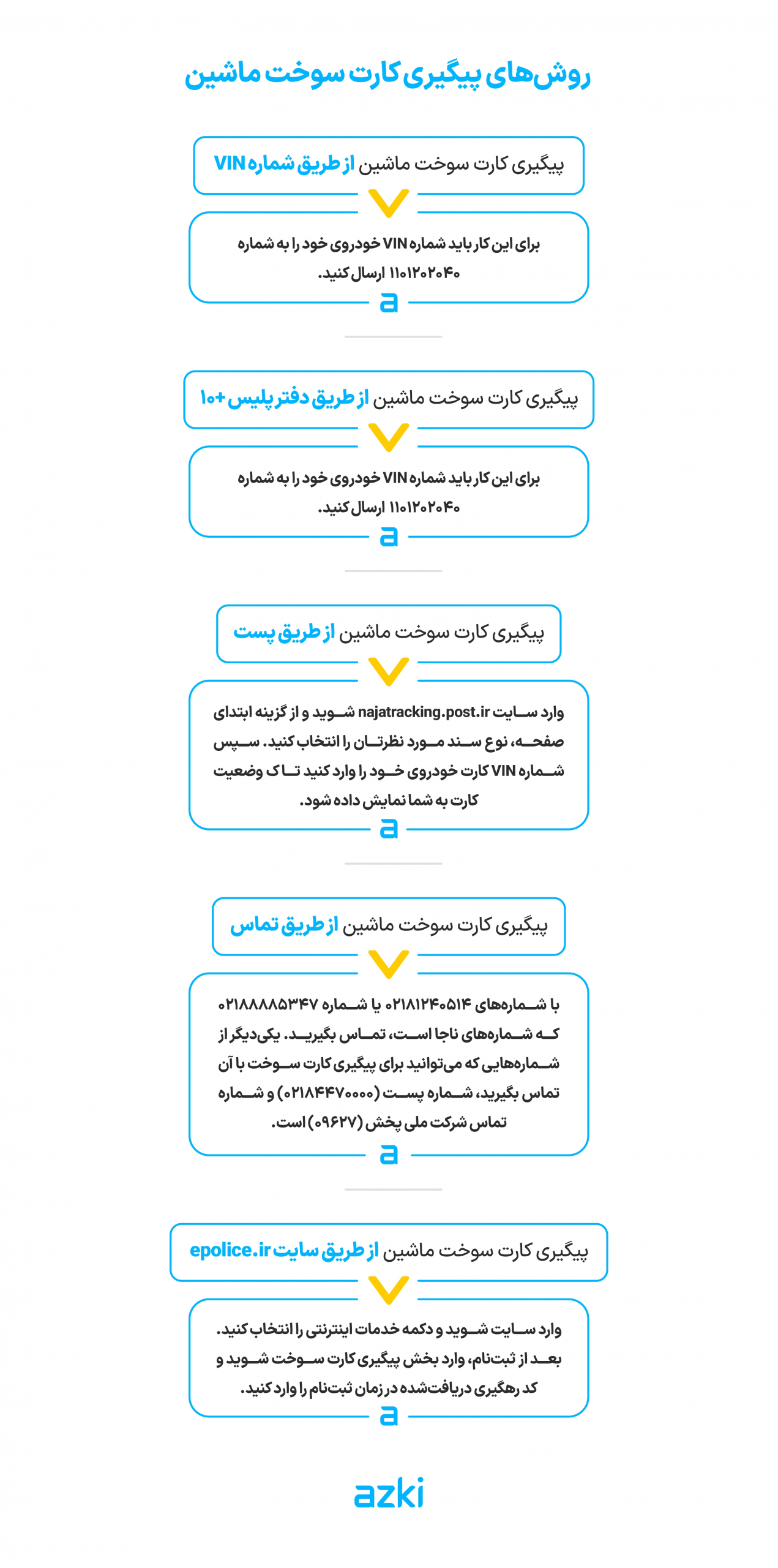 روش‌های پیگیری کارت سوخت ماشین 