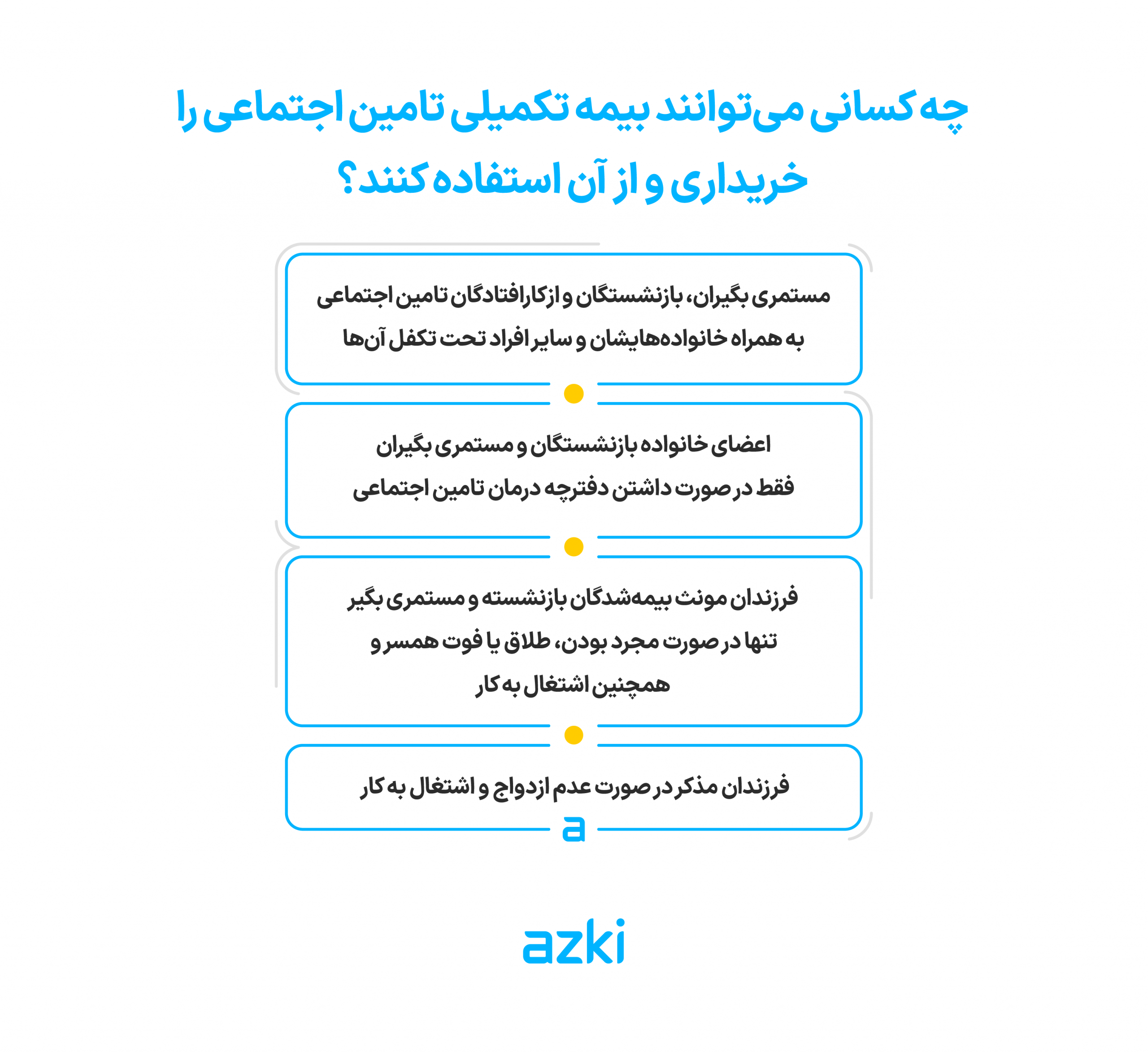 چه کسانی می‌توانند بیمه تکمیلی تامین اجتماعی را خریداری و از آن استفاده کنند؟ 